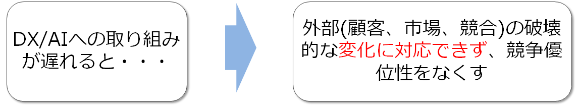 まったなし_取り組みが遅れると1