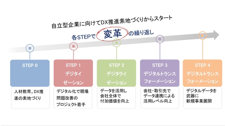 サービス紹介_DX全体景観3