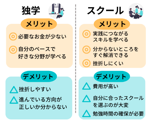 Webマーケティングスクール　広告運用　デジタルマーケティング