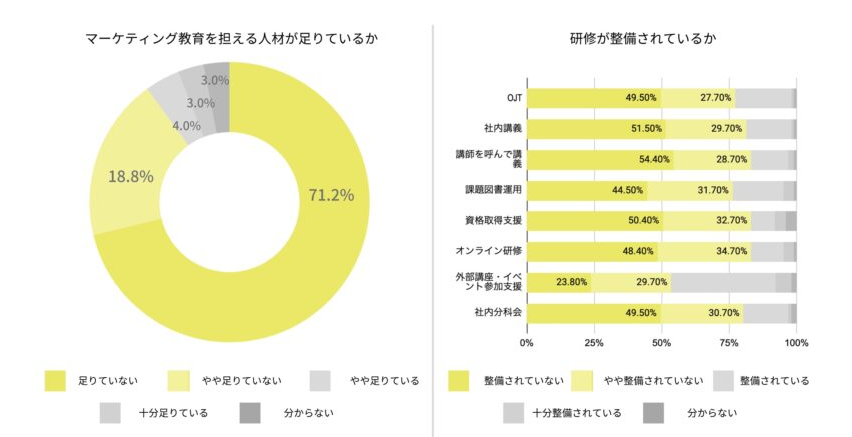 社内教育　資格取得　研修