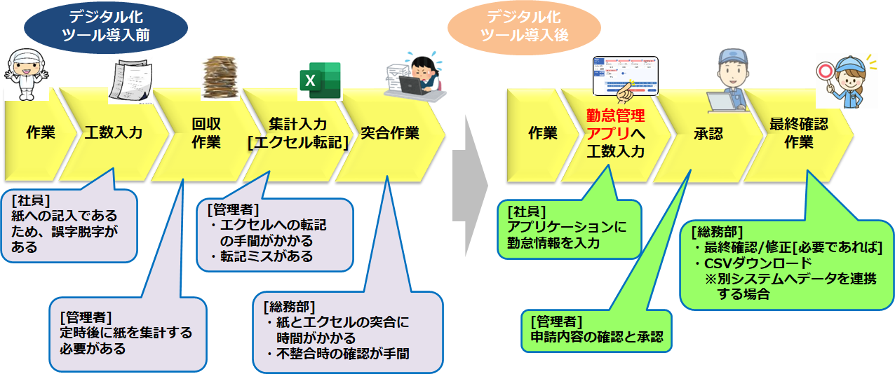 リテラシー　DX　ツール