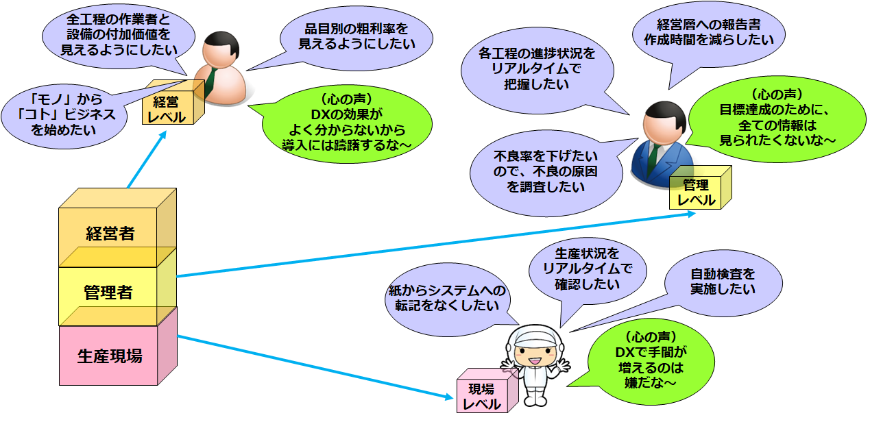 製造の_おもい