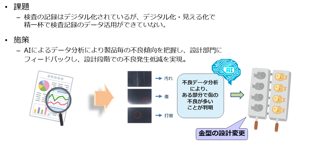 製造業　DX