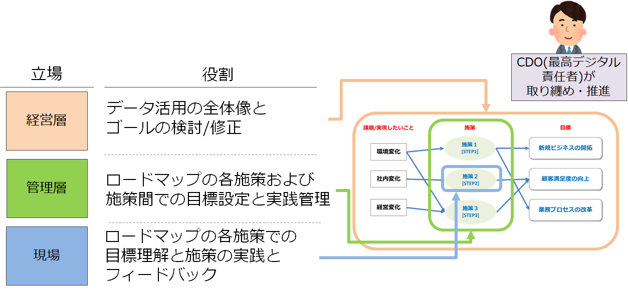 DX はじめの一歩