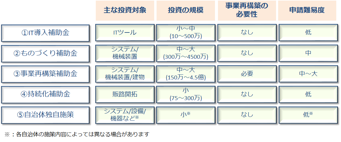 CRM Hubspot 補助金　DX